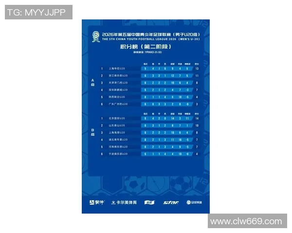 上海排球队在联合会杯积分榜中以90分稳居第一名